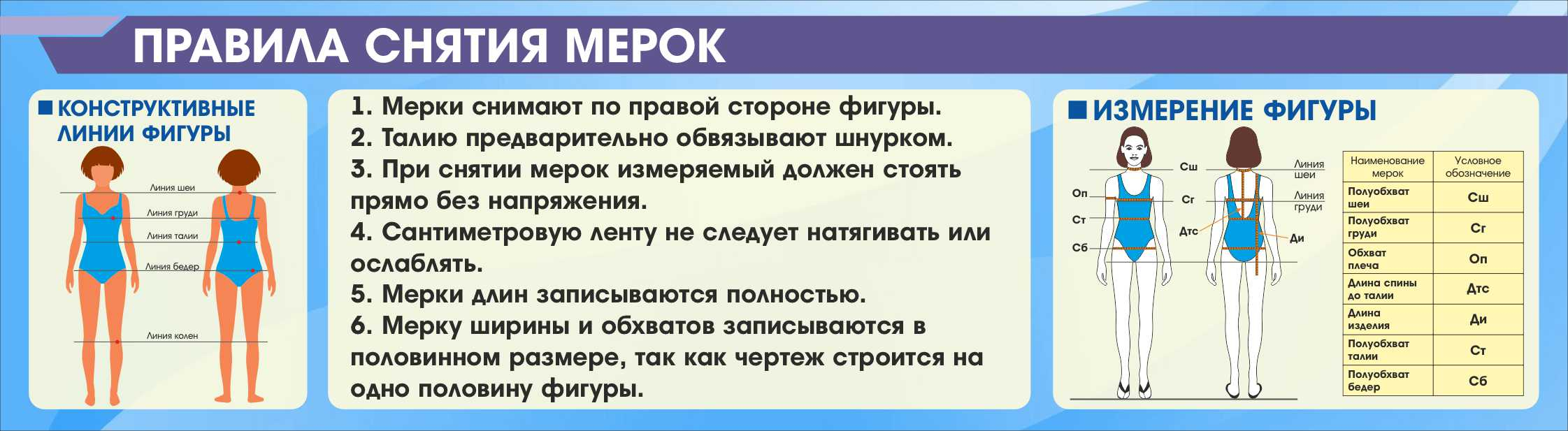 Правила снятия мерок в Ноябрьске